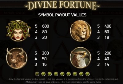 Divine Fortune szimbólumai és funkciói