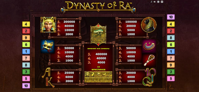 Dynasty of Ra nyerőgép - szimbólumok és nyeremények