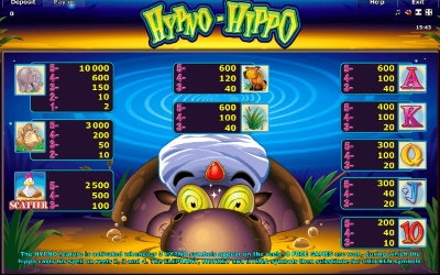 A Hypno Hippo nyerőgép jellemzők