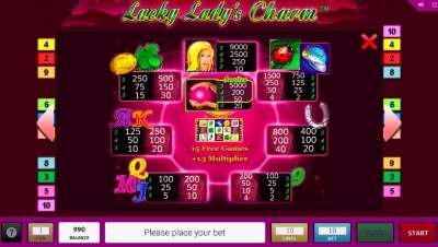 Hogyan játszd Lucky Ladys Charm nyerőgép?