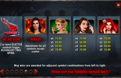 Wild Blood 2 slot jellemzők